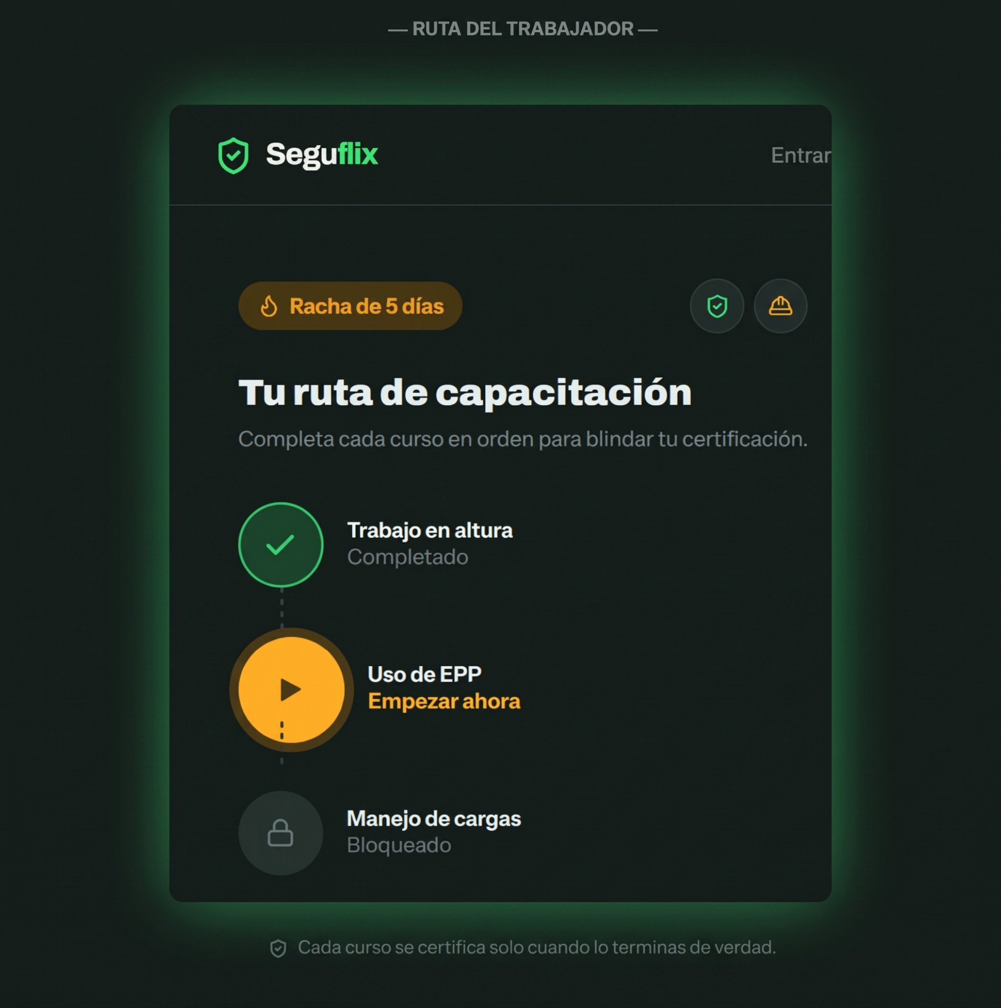 Ruta de capacitación del trabajador con sus cursos completados y bloqueados