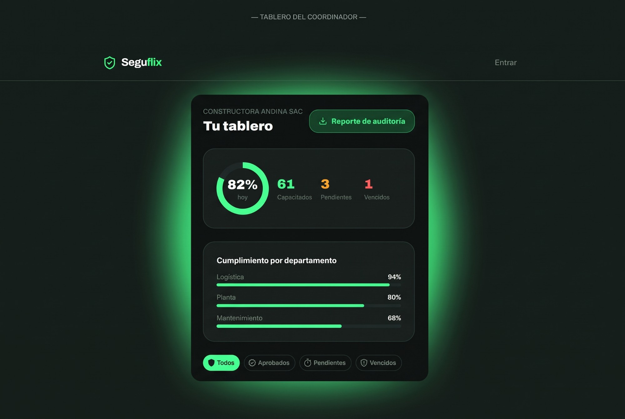 Tablero del coordinador con el porcentaje de cumplimiento por departamento